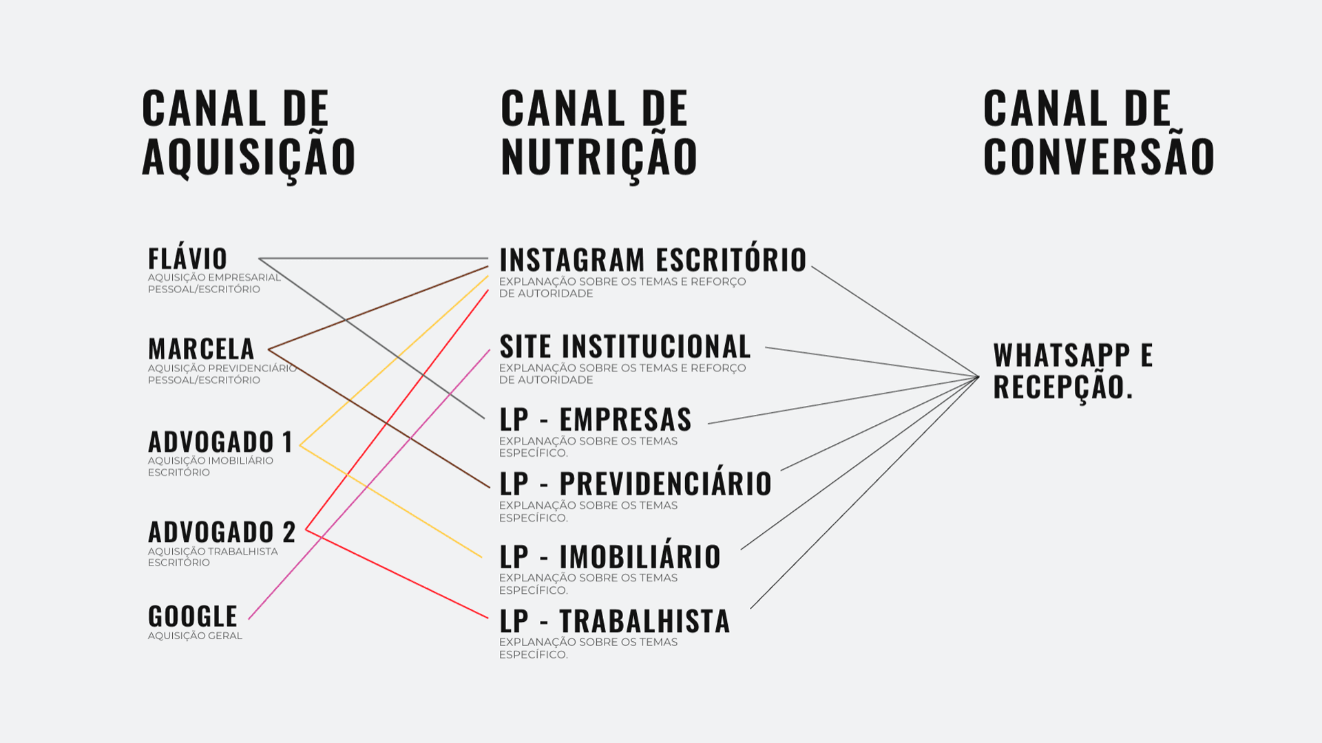 Brand Pulse - Estratégia de Posicionamento Digital - Alexandrino Advocacia